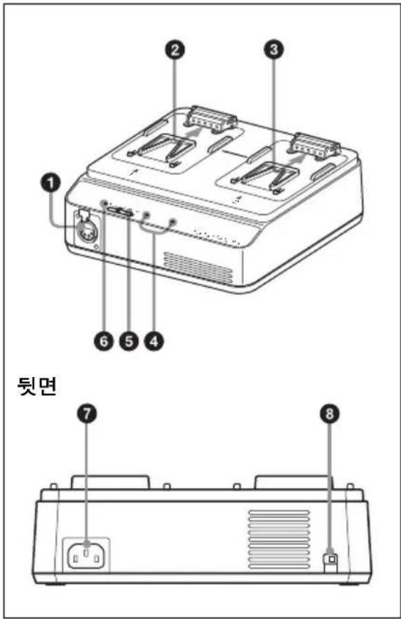 SONY BC-L90 - 각부의 위치 및 기 능 - 1