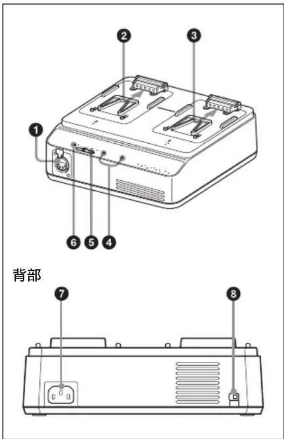 SONY BC-L90 - 部件的位置和功能 - 1
