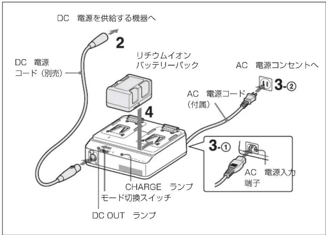 SONY BC-L90 - DC OUT モードで充電する - 1