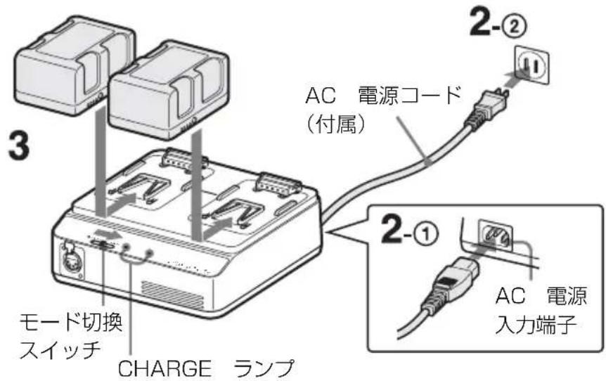 SONY BC-L90 - CHARGE モードで充電する - 1