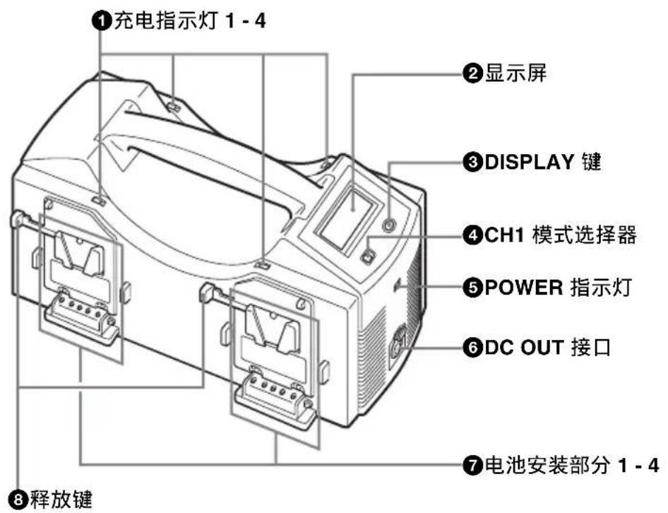 SONY BC-L160 - 部件的位置和功能 - 1