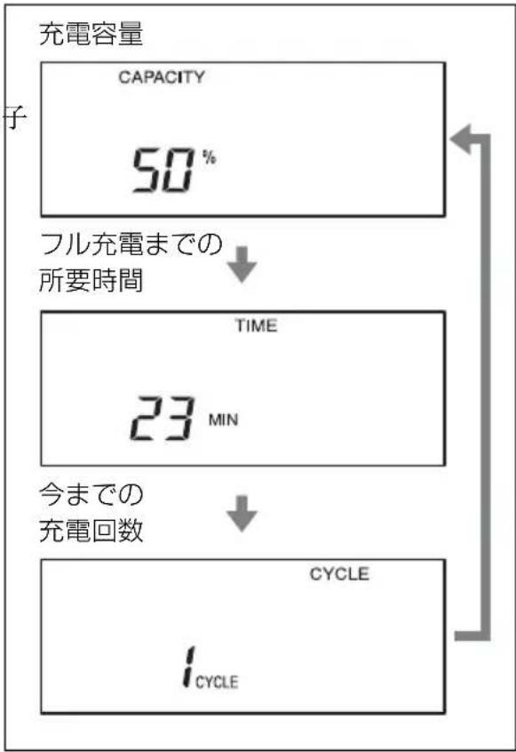 SONY BC-L160 - 充電を始める - 2