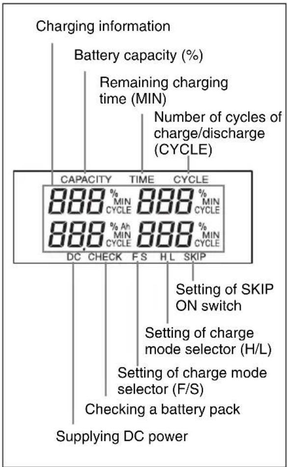 SONY BC-L160 - ②Display - 1