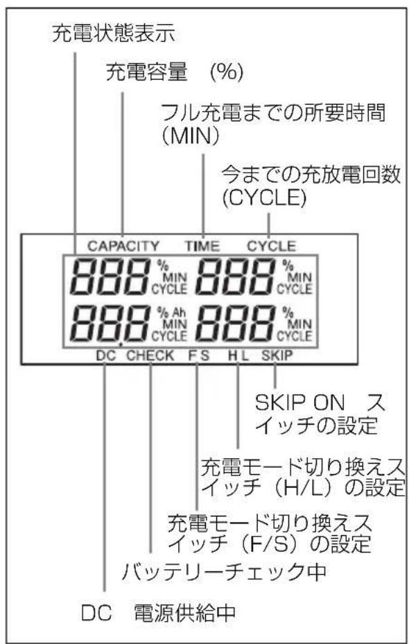 SONY BC-L160 - ②LCD 表示部 - 1