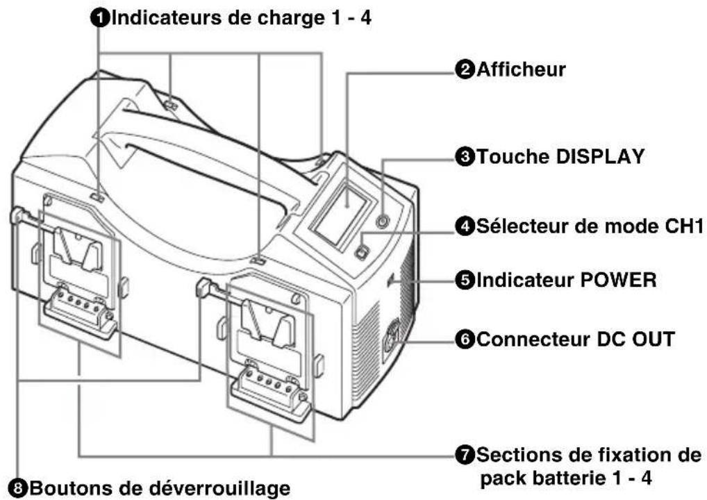 SONY BC-L160 - Localisation et fonction des pièces - 1
