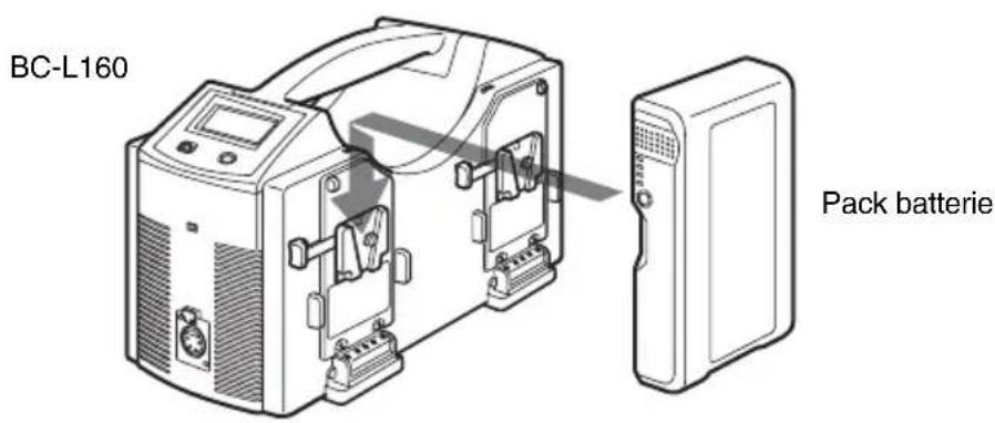 SONY BC-L160 - Fixation des packs batterie - 1