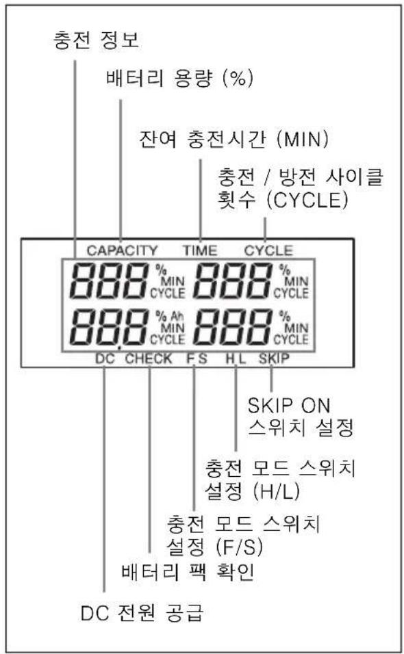 SONY BC-L160 - ②표시 화면 - 1