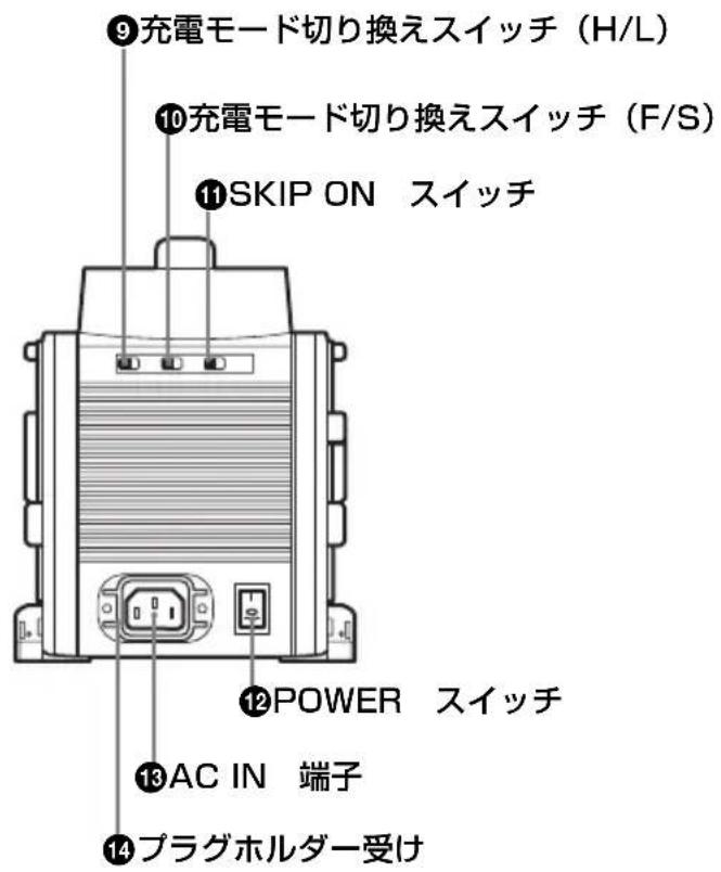SONY BC-L160 - 各部の名称と働き - 2