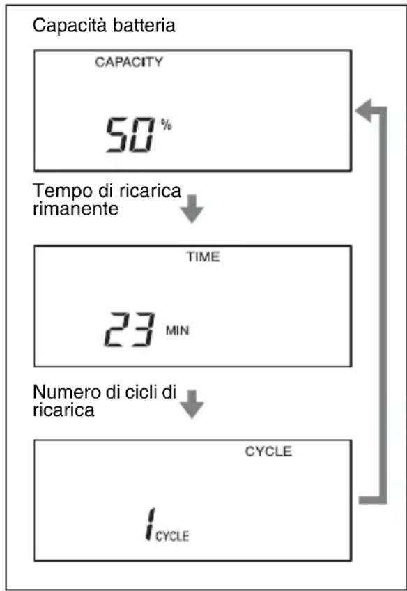 SONY BC-L160 - Ricarica di un pacco batteria - 2