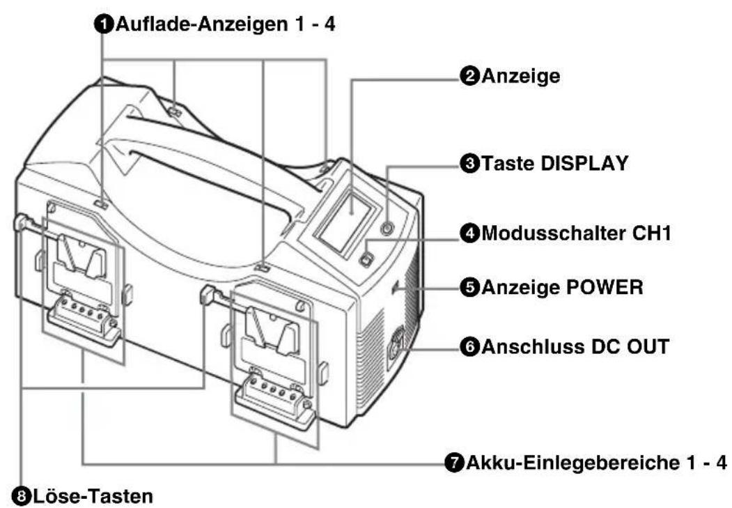 SONY BC-L160 - Position und Funktion der Teile - 1