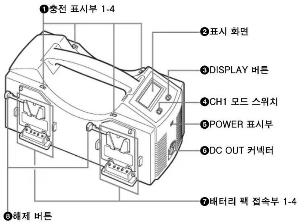 SONY BC-L160 - 주요부 위치와 기능 - 1
