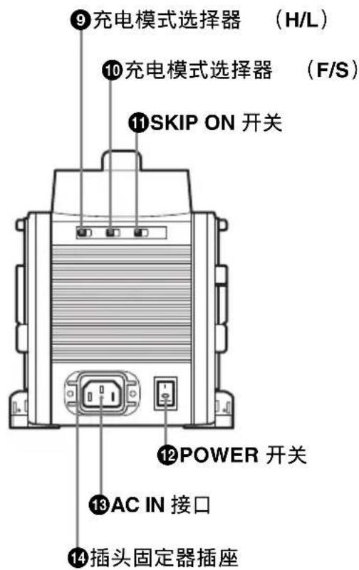 SONY BC-L160 - 部件的位置和功能 - 2