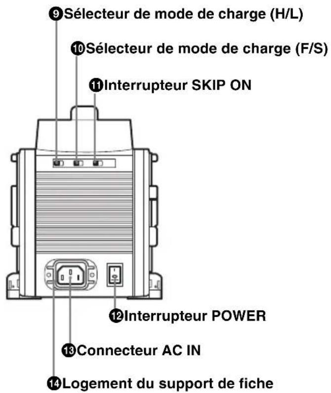 SONY BC-L160 - Localisation et fonction des pièces - 2