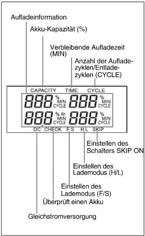 SONY BC-L160 - ②Anzeige - 1