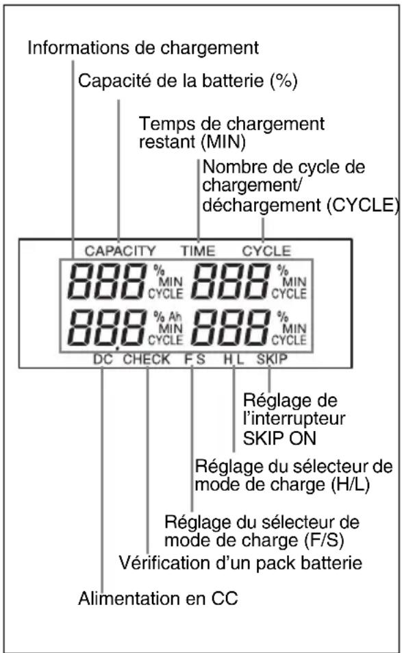 SONY BC-L160 - ② Afficheur - 1