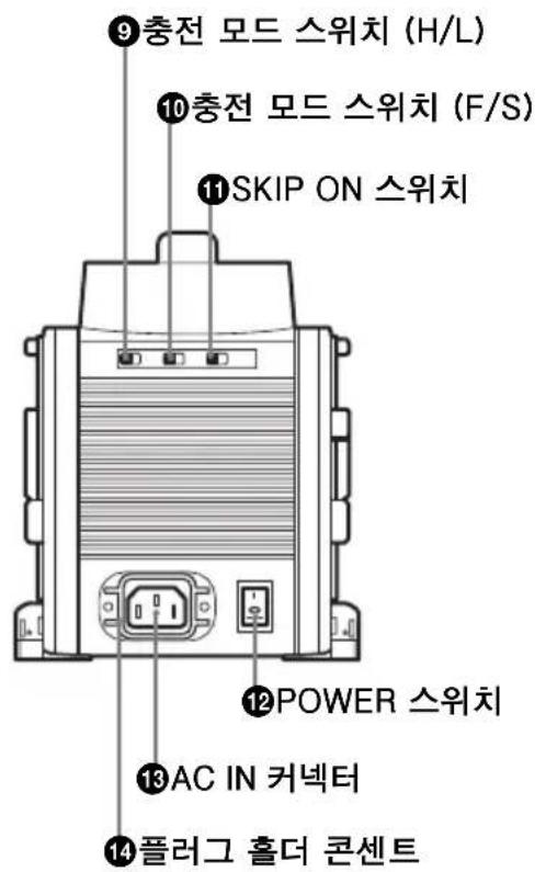 SONY BC-L160 - 주요부 위치와 기능 - 2