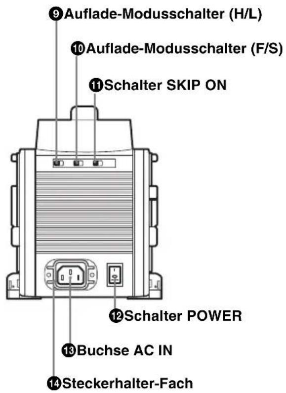 SONY BC-L160 - Position und Funktion der Teile - 2