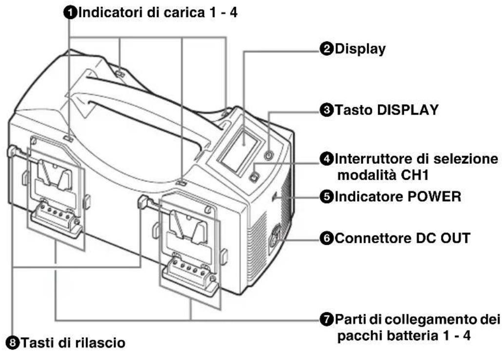 SONY BC-L160 - Posizione e funzioni dei componenti - 1