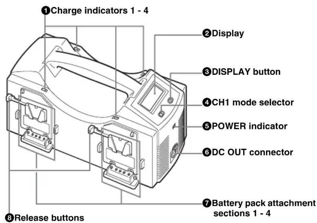 SONY BC-L160 - Location and Function of Parts - 1