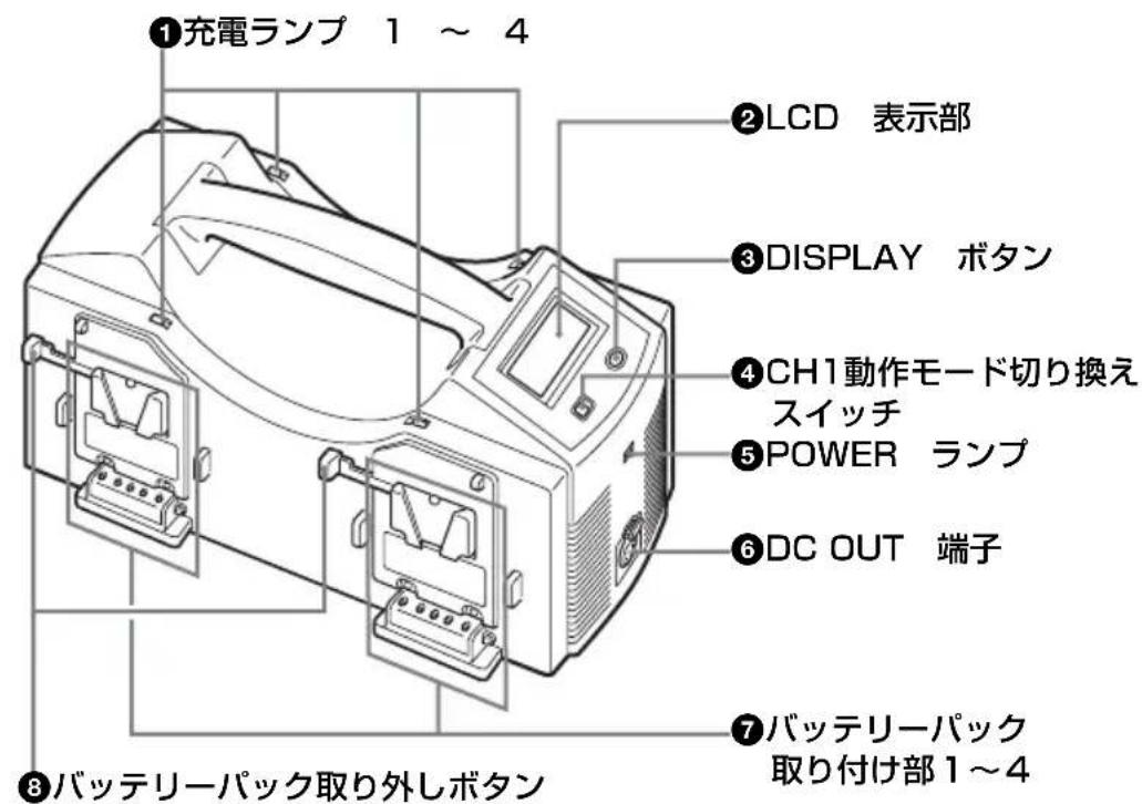 SONY BC-L160 - 各部の名称と働き - 1