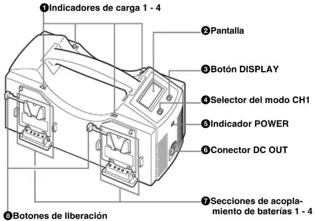 SONY BC-L160 - Ubicación y funciones de las partes - 1