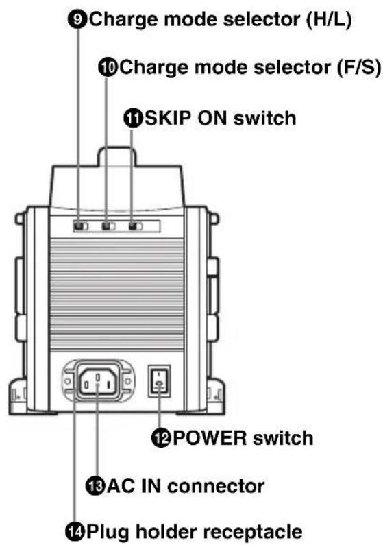 SONY BC-L160 - Location and Function of Parts - 2
