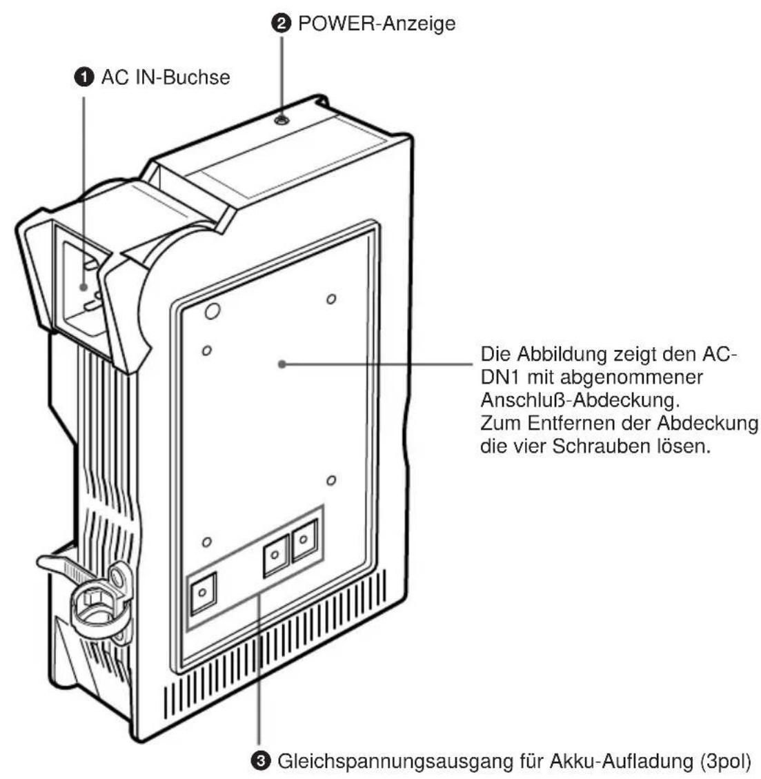 SONY AC-DN1 - Lage und Funktion der Teile - 1