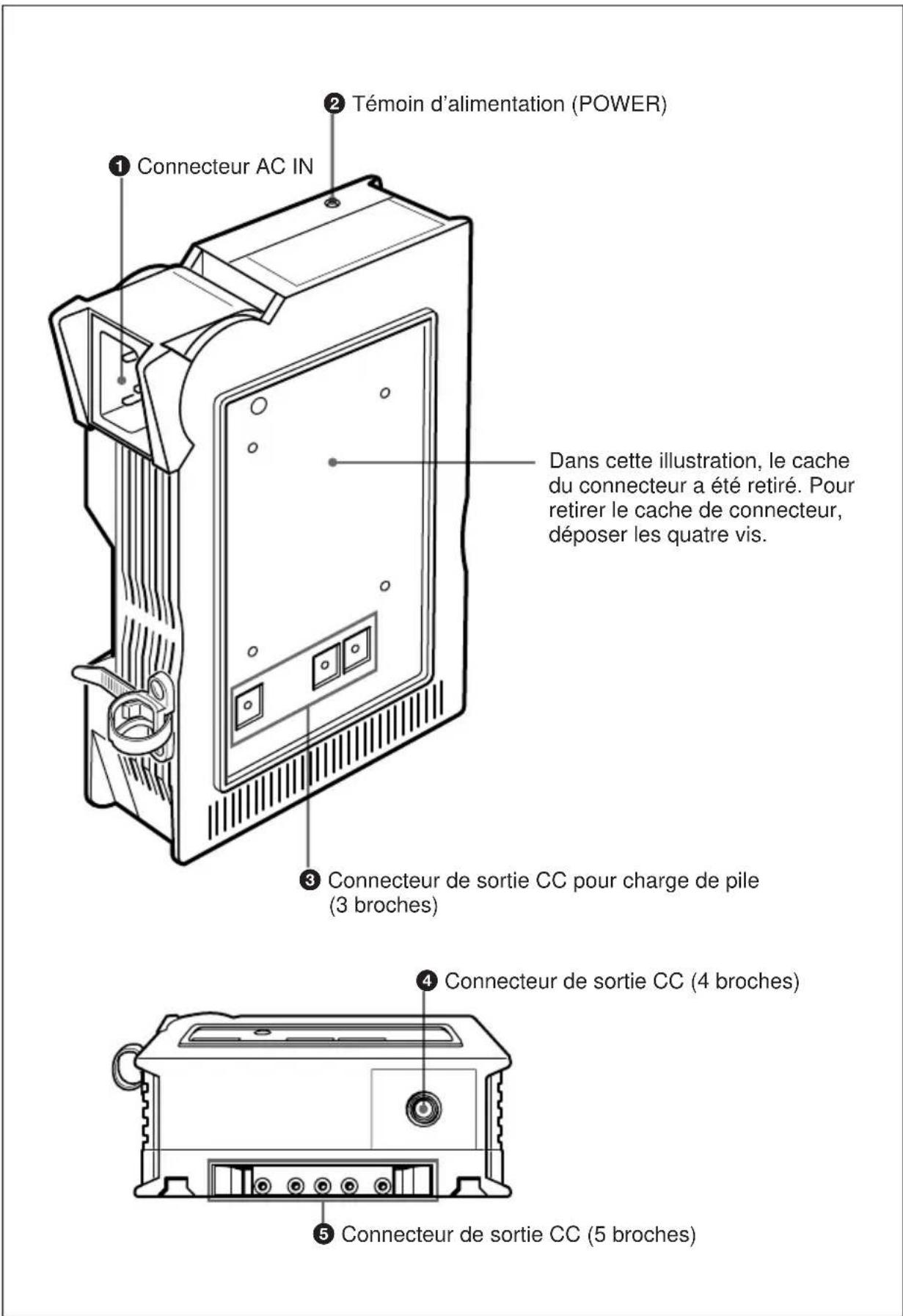 SONY AC-DN1 - Emplacements et fonctions des pièces et des commandes - 1