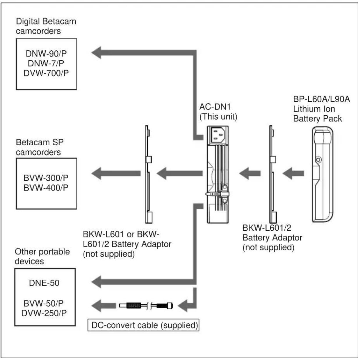 SONY AC-DN1 - Connectable Devices - 1
