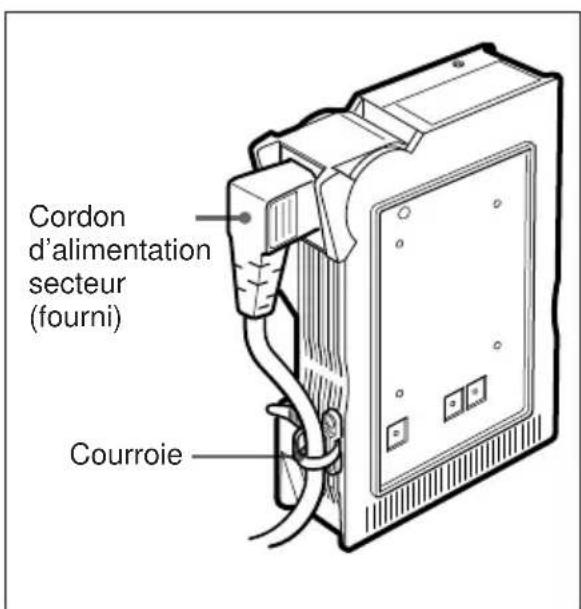 SONY AC-DN1 - Raccordement d'un cordon d'alimentation - 1