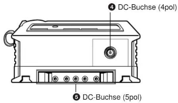 SONY AC-DN1 - Lage und Funktion der Teile - 2