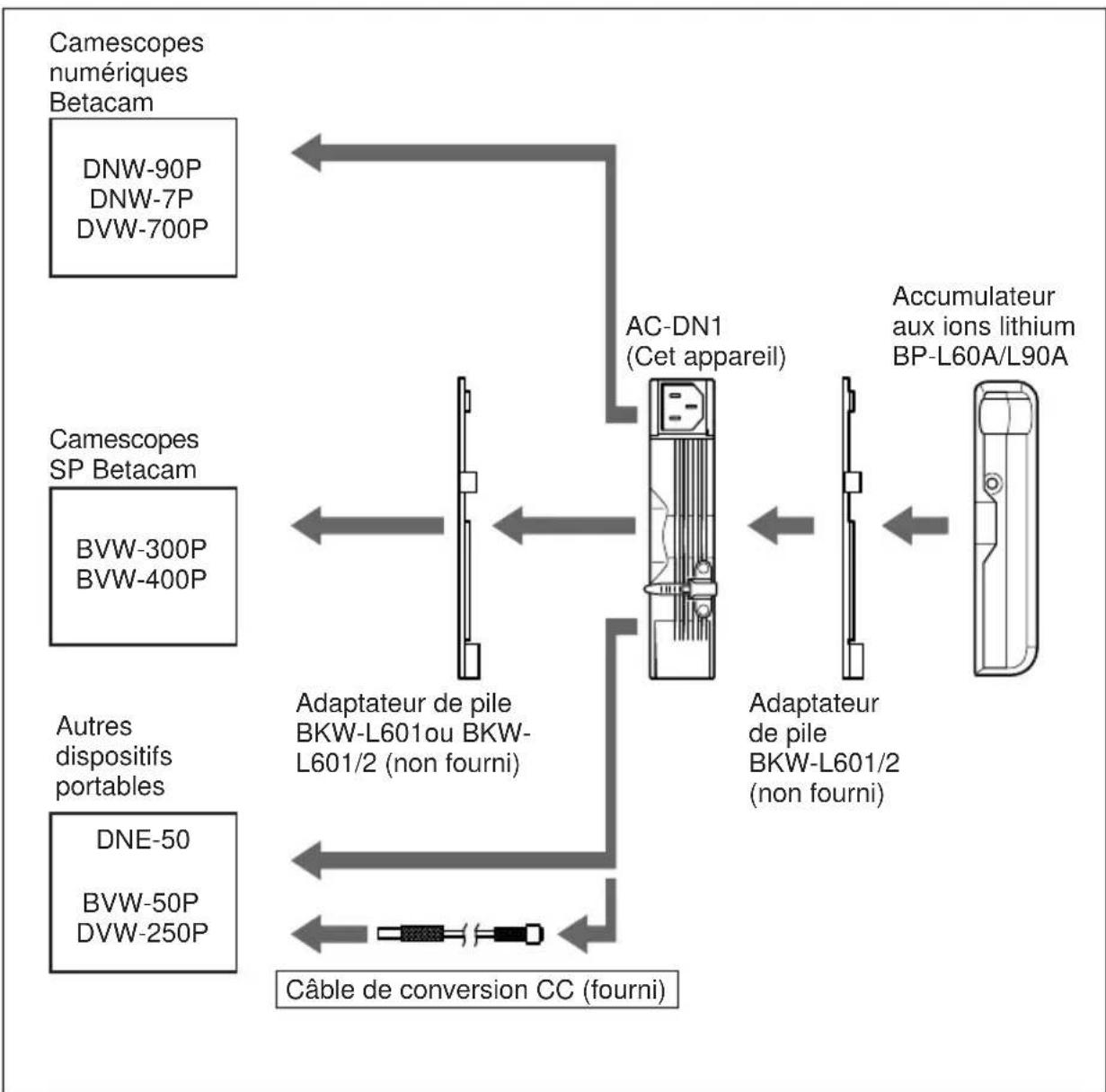 SONY AC-DN1 - Dispositifs connectables - 1