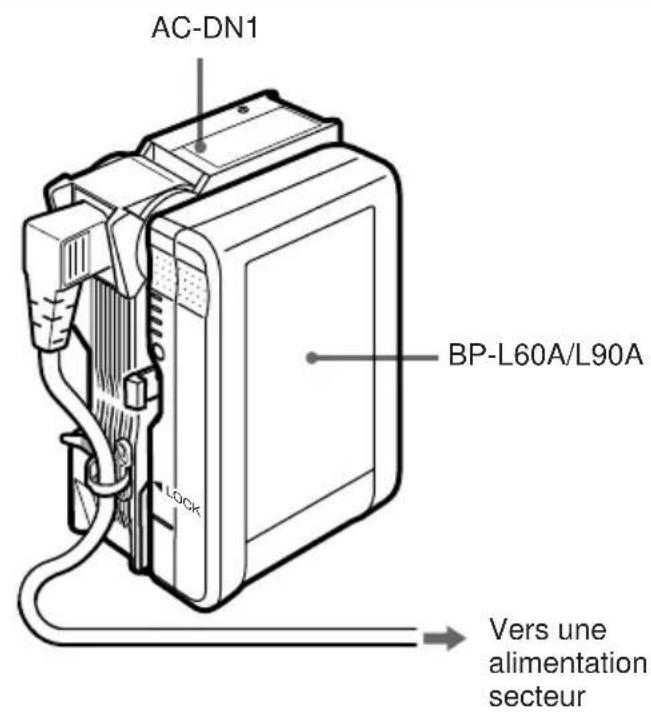 SONY AC-DN1 - Remarques - 1