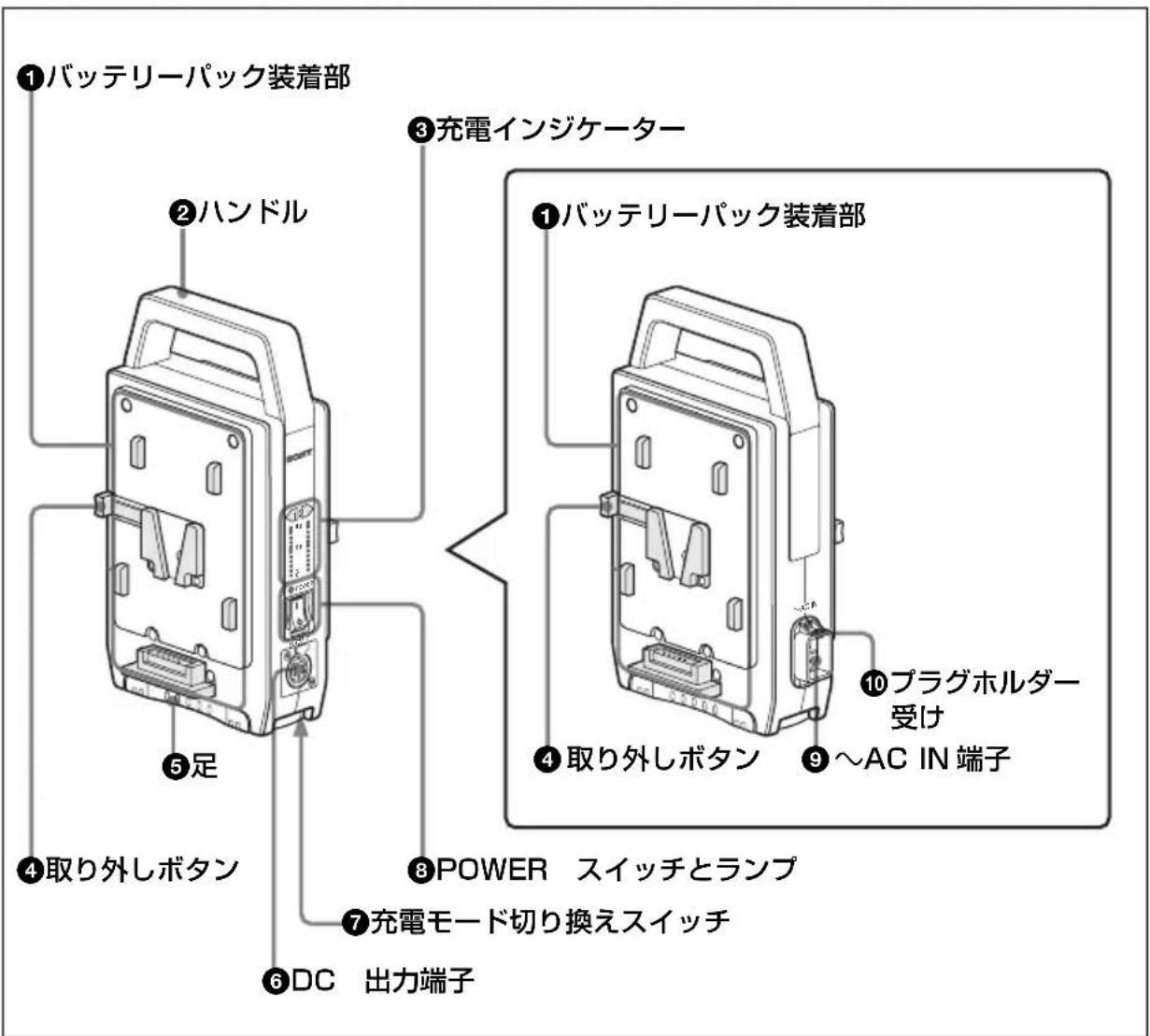 SONY BC-L70 - 各部の名称と働き - 1