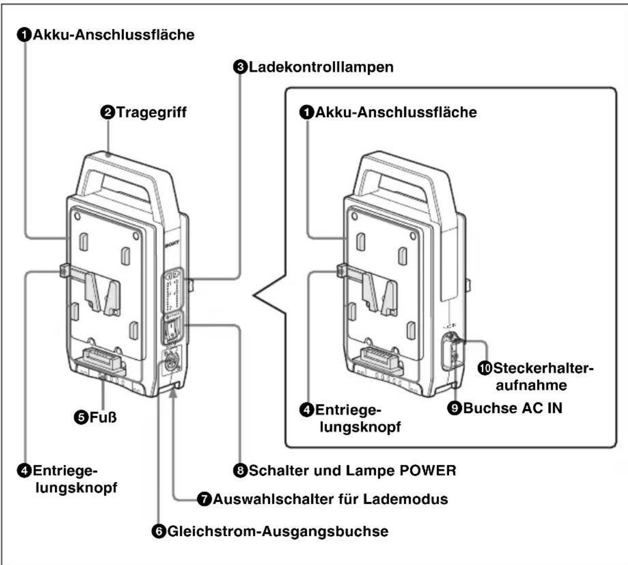 SONY BC-L70 - Lage und Funktion der Teile - 1