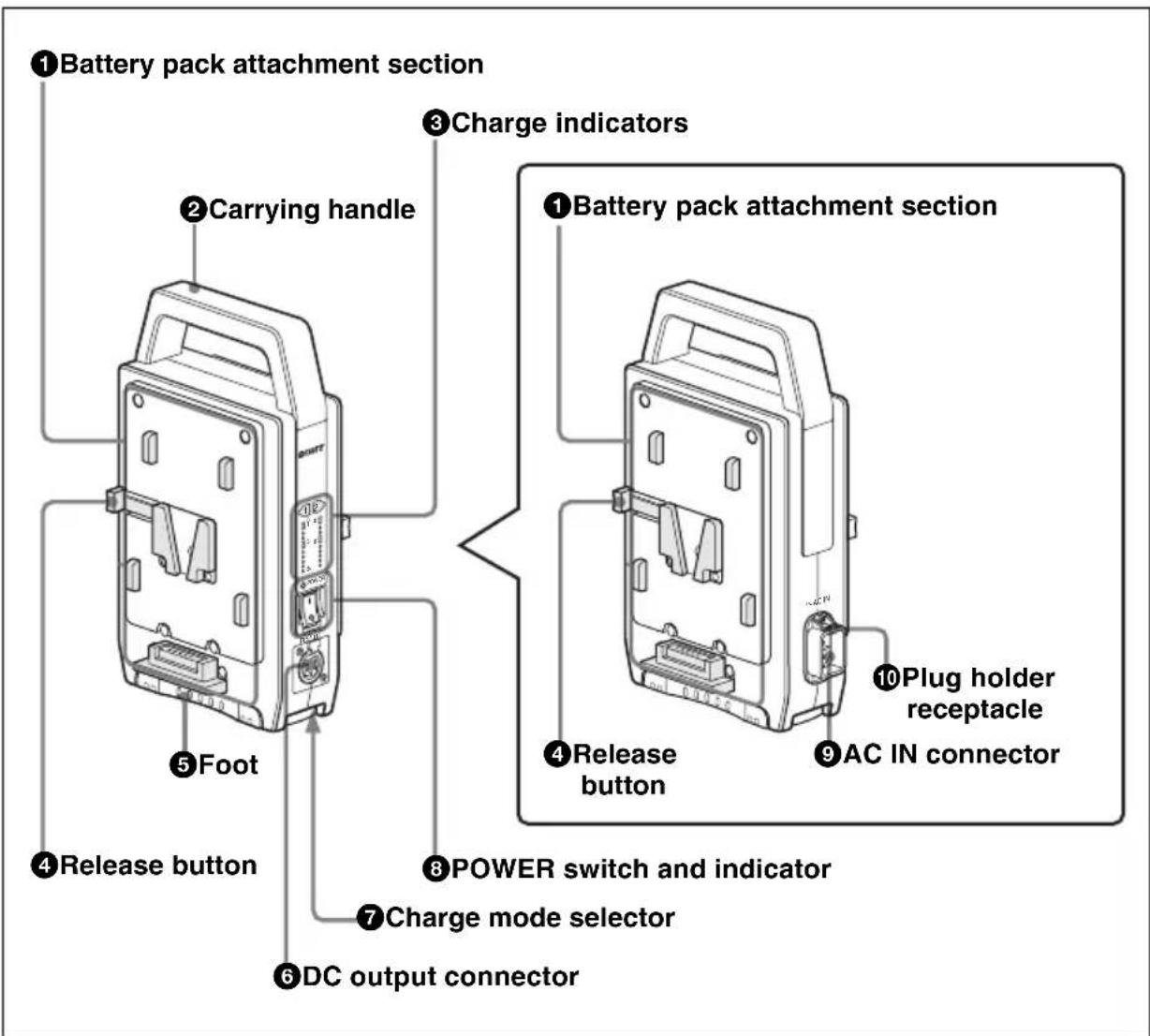 SONY BC-L70 - Location and Function of Parts - 1