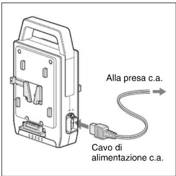 SONY BC-L70 - ⑨ Connettore ∼ AC IN (ingresso alimentazione c.a.) - 1