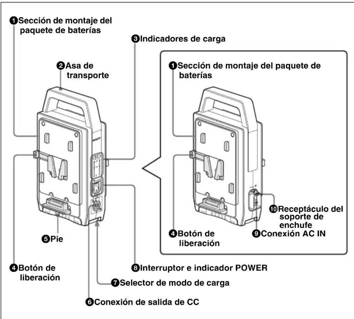 SONY BC-L70 - Ubicación y función de las partes - 1