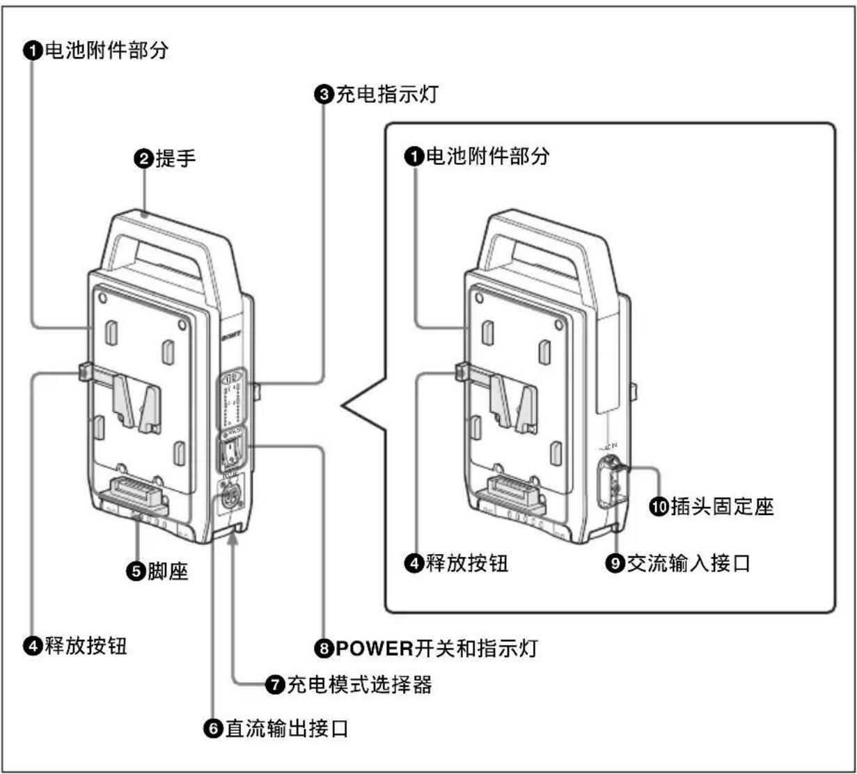 SONY BC-L70 - 部件的位置和功能 - 1