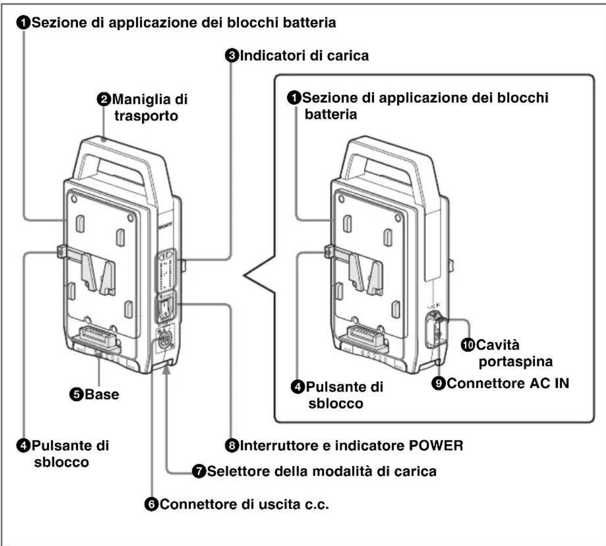 SONY BC-L70 - Posizione e funzione delle parti - 1