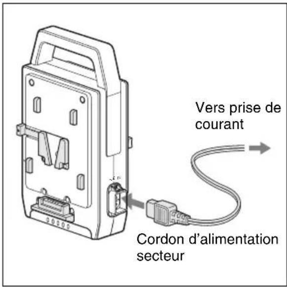 SONY BC-L70 - ⑨ Connecteur ∼ AC IN (entrée d'alimentation secteur) - 1
