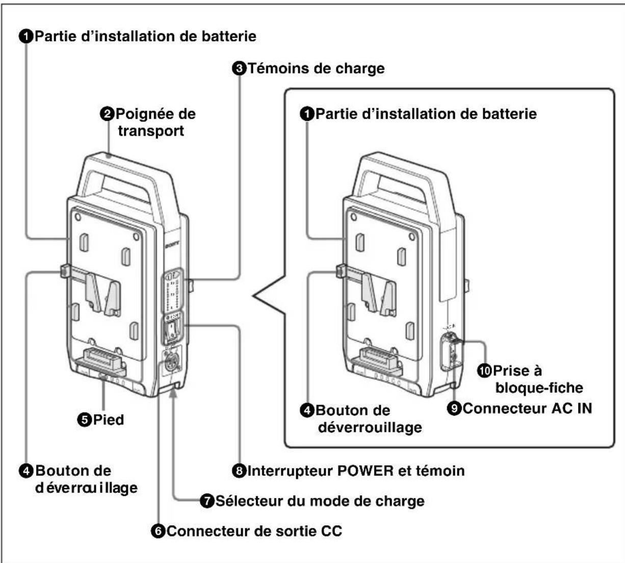 SONY BC-L70 - Emplacement et fonction des pièces - 1