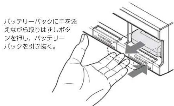 SONY BC-L500 - 充電を終了んだら - 1