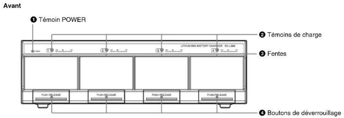 SONY BC-L500 - Emplacement et fonction des pieces - 1