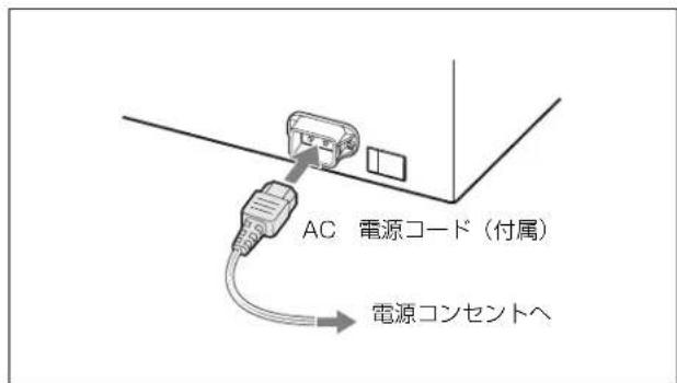 SONY BC-L500 - 各部の名称と動作 - 3