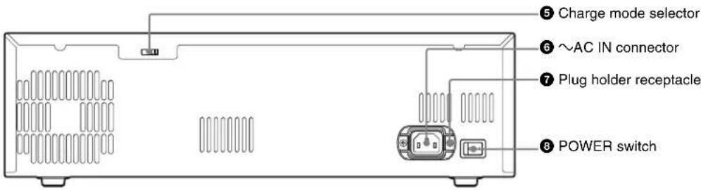 SONY BC-L500 - Location and Function of Parts - 2