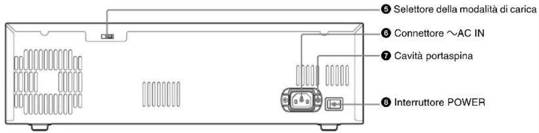 SONY BC-L500 - Posizione e funzione delle parti - 2