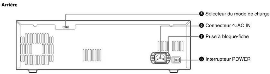 SONY BC-L500 - Emplacement et fonction des pieces - 2