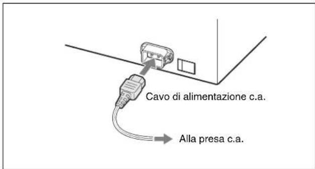 SONY BC-L500 - Connettore  AC IN (ingresso alimentazione c.a.) - 1