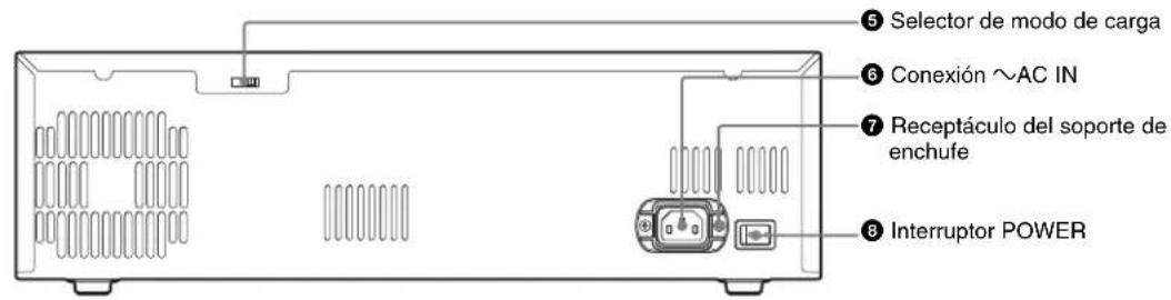SONY BC-L500 - Ubicación y funciona de las partes - 2